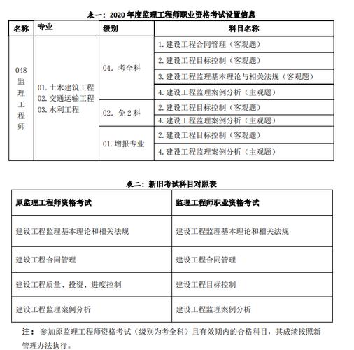 如何选择监理工程师考试科目 - BIM,Reivt中文网