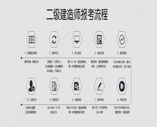二建证的报考方法 - BIM,Reivt中文网