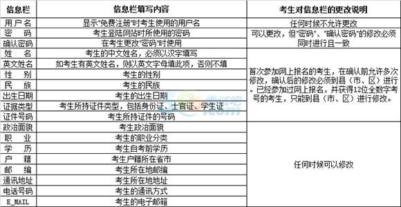 全国自学考试报名时间24年优化 - BIM,Reivt中文网