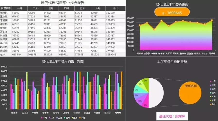 使用Excel图表进行数据分析的案例 - BIM,Reivt中文网