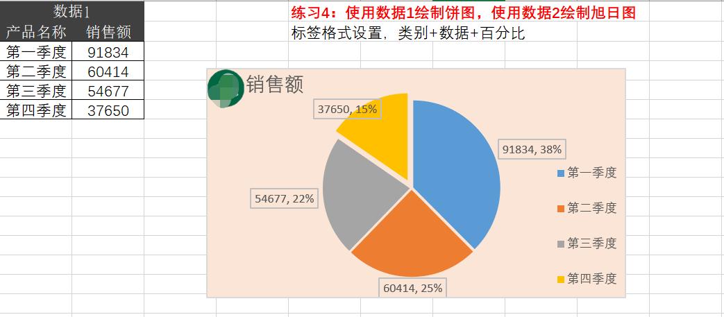 使用Excel图表进行数据分析的案例 - BIM,Reivt中文网