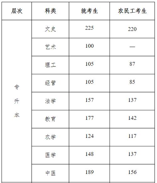 2023年河北成人高考分数查询时间 - BIM,Reivt中文网