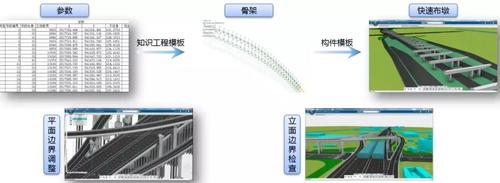 桥梁建模的BIM步骤图 - BIM,Reivt中文网