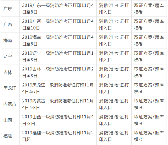 西北大学MBA考试准考证打印时间 - BIM,Reivt中文网