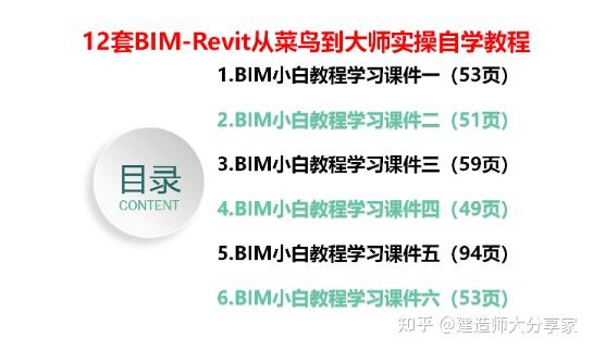 Revit入门教程：从零基础到掌握Revit操作技巧 - BIM,Reivt中文网