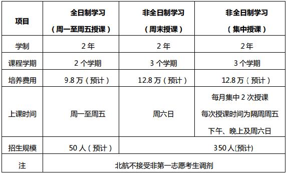 北京航空航天大学MBA准考证打印须知：优化注意事项 - BIM,Reivt中文网