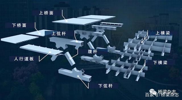 BIM公路桥梁建模指南 - BIM,Reivt中文网