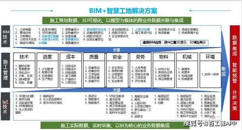 建筑施工中BIM技术的应用现状 - BIM,Reivt中文网
