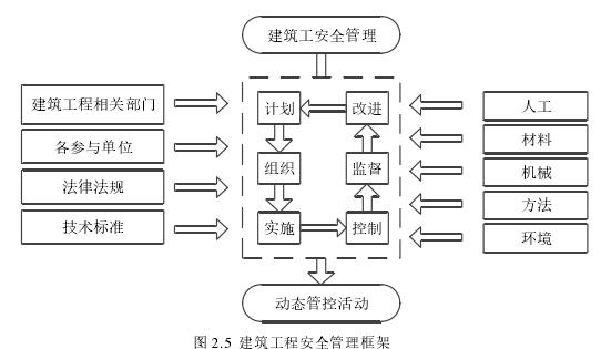 应用BIM技术提升建筑施工安全管理 - BIM,Reivt中文网
