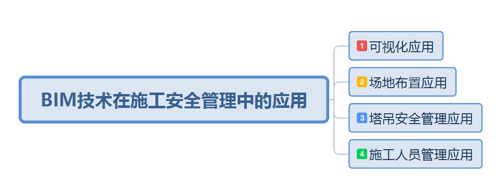 原因分析：建筑施工安全管理中应用BIM技术的原因探讨 - BIM,Reivt中文网