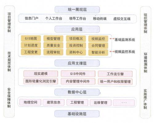 为什么在建筑施工安全管理中选择使用BIM技术 - BIM,Reivt中文网
