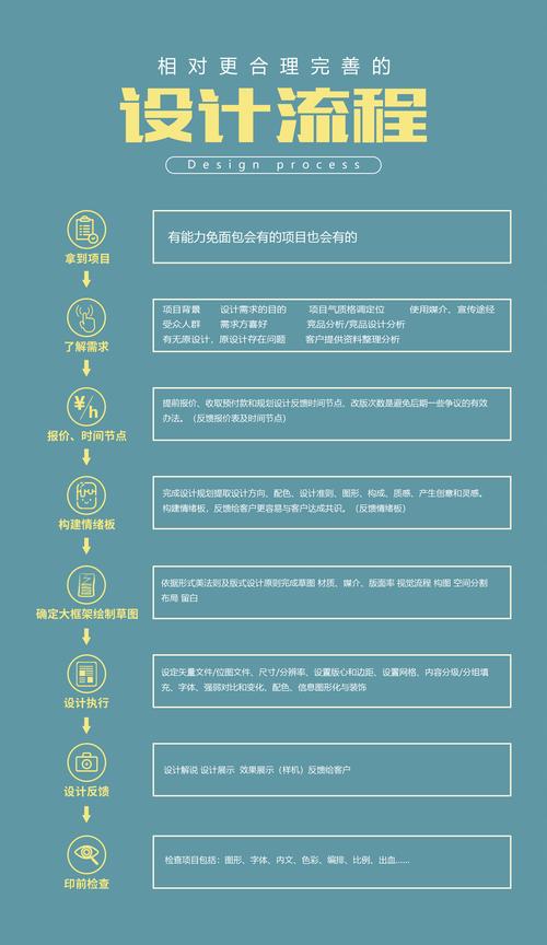 Revit软件：全面指南及教程，帮助您快速掌握设计技能 - BIM,Reivt中文网