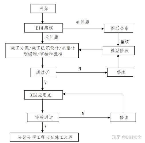 在建筑施工质量管理中，BIM技术应用模式有哪些？ - BIM,Reivt中文网