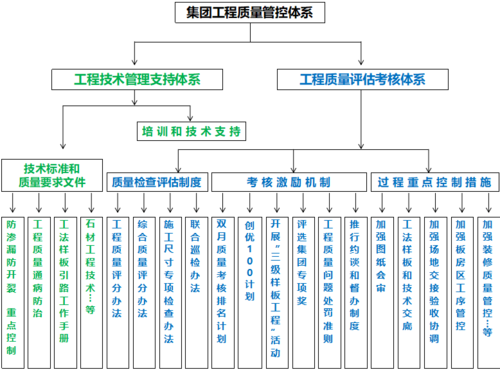 建筑施工质量管理中的应用模式包括bim技术的运用 - BIM,Reivt中文网