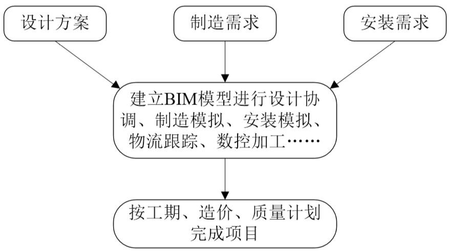 探讨BIM技术在建筑工程管理中的应用 - BIM,Reivt中文网