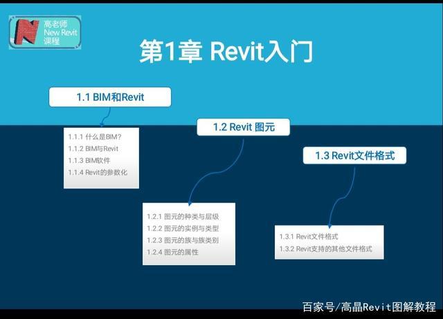 Revit软件使用教程：初学者必备！ - BIM,Reivt中文网