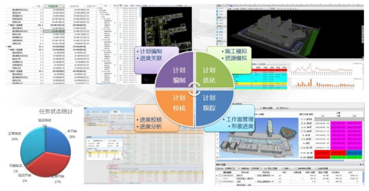 建筑工程项目管理中的BIM技术应用 - BIM,Reivt中文网