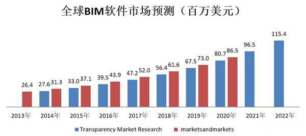 BIM技术就业前景如何？ - BIM,Reivt中文网