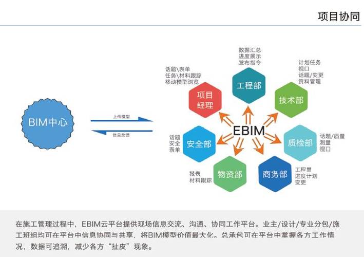 探究二级建造师如何应用BIM技术 - BIM,Reivt中文网
