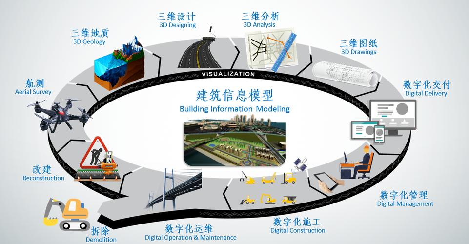 探索BIM技术的学术归属：哪些学校在研究BIM技术？ - BIM,Reivt中文网