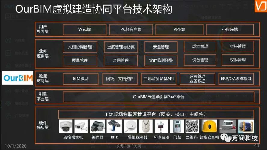 BIM技术的渲染原理是什么？ - BIM,Reivt中文网