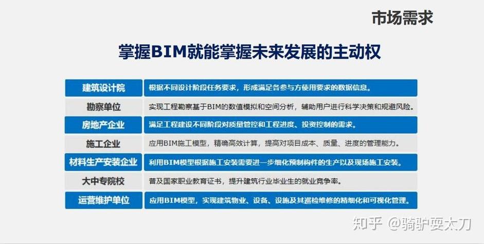 正确的说法有：BIM技术的应用特征包括什么？ - BIM,Reivt中文网