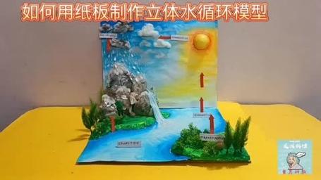 3DMax五步教您制作流水效果 3DMax五步教您制作流水效果 - BIM,Reivt中文网