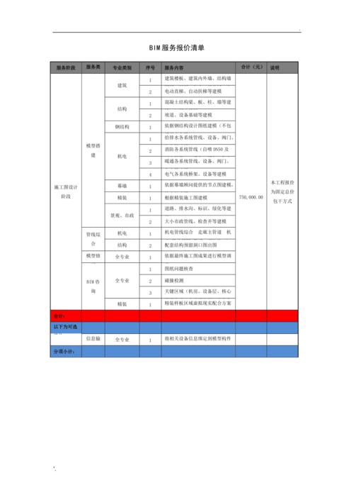 BIM技术应用的费用可以根据不同的过程进行分类为() - BIM,Reivt中文网