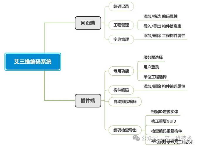 如何用Revit打造高效建筑设计方案：提升你的设计效率和创新能力 - BIM,Reivt中文网