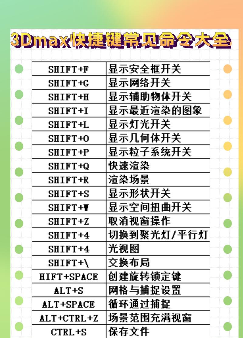 学会使用3dmax制作开关面板的五个步骤 学会使用3dmax制作开关面板的五个步骤 - BIM,Reivt中文网