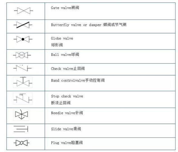 如何使用CAD绘制止回阀的图形 - BIM,Reivt中文网