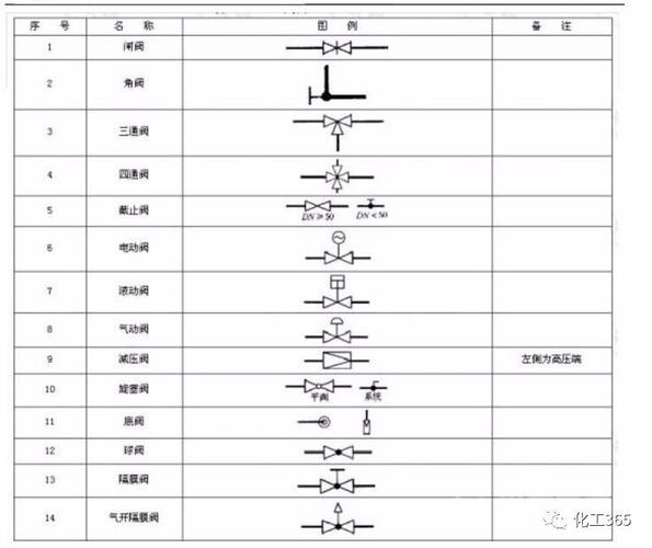 CAD绘图技巧:简易绘制减压阀图形 CAD绘图技巧:简易绘制减压阀图形 - BIM,Reivt中文网