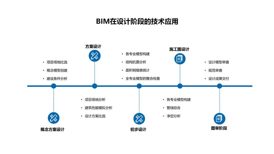 BIM技术的应用阶段包括哪些？ - BIM,Reivt中文网