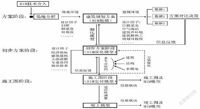 国外对BIM技术的研究现状如何？ - BIM,Reivt中文网