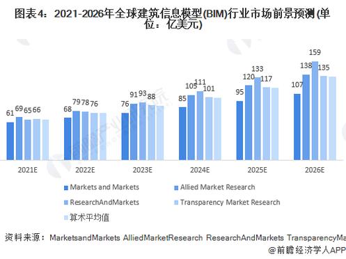 国外BIM技术的发展状况 - BIM,Reivt中文网
