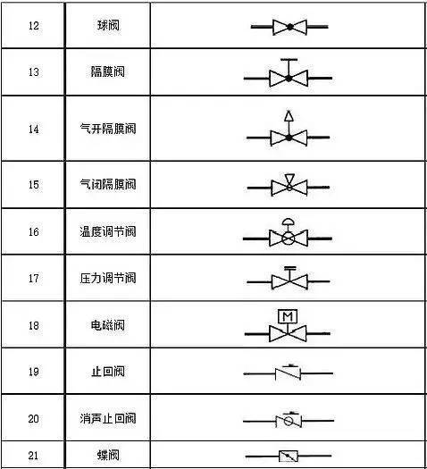 如何使用CAD绘制闸阀图形 如何使用CAD绘制闸阀图形 - BIM,Reivt中文网