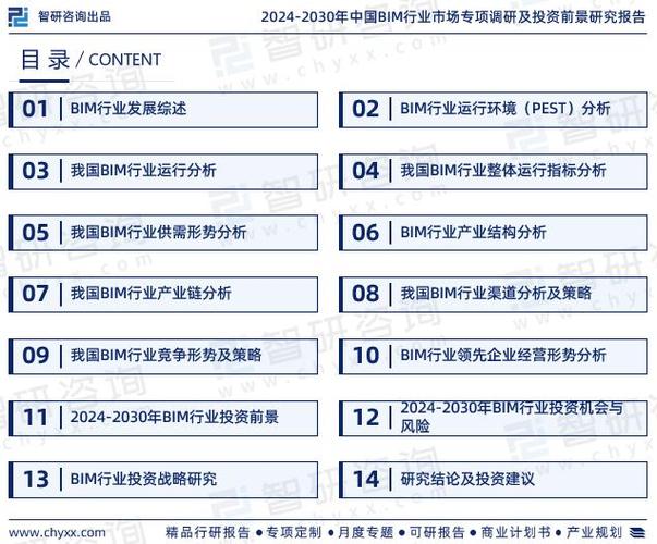 国内外BIM研究的现状和未来发展趋势 - BIM,Reivt中文网