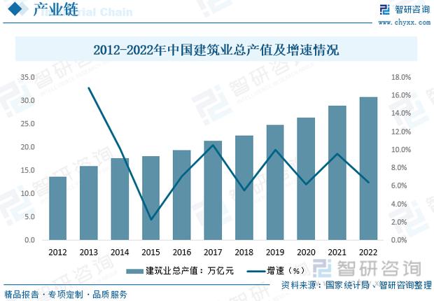 国内外BIM研究的现状和未来发展趋势 - BIM,Reivt中文网