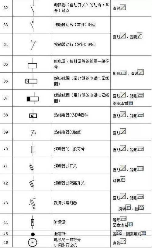 CAD绘制十字图标的技巧及方法 - BIM,Reivt中文网