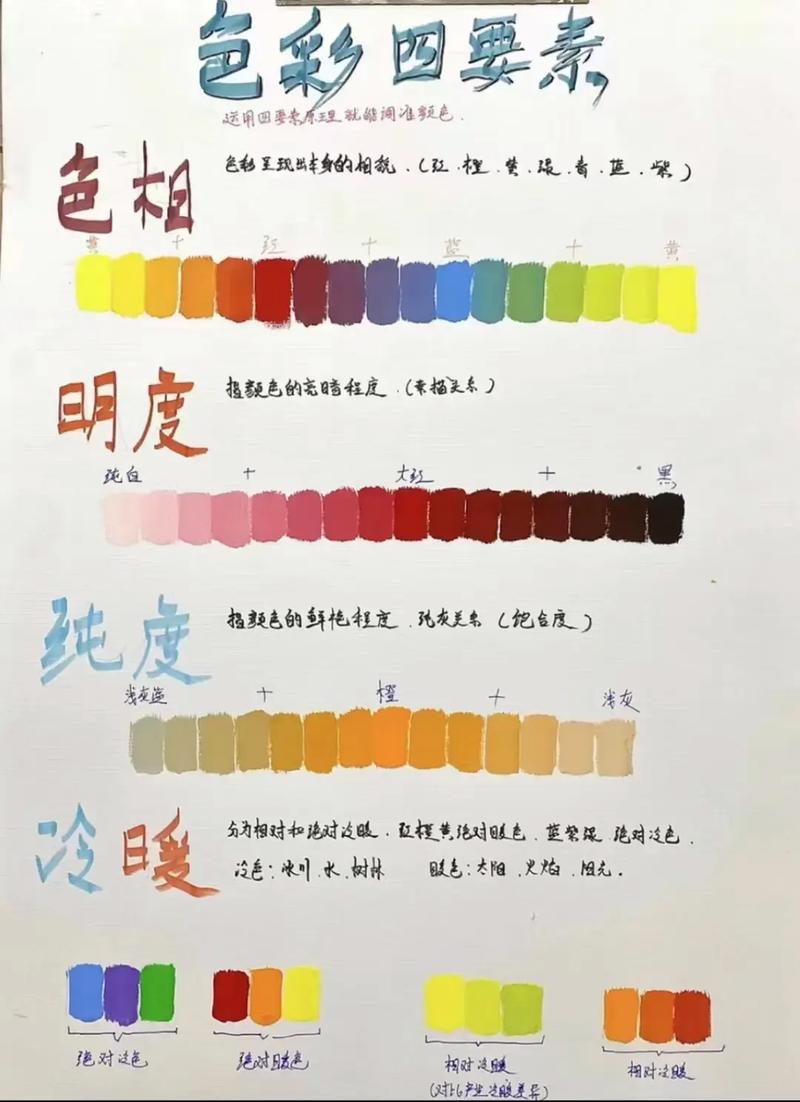 如何使用色阶在3Dmax软件中创建简练的绘画效果？ - BIM,Reivt中文网
