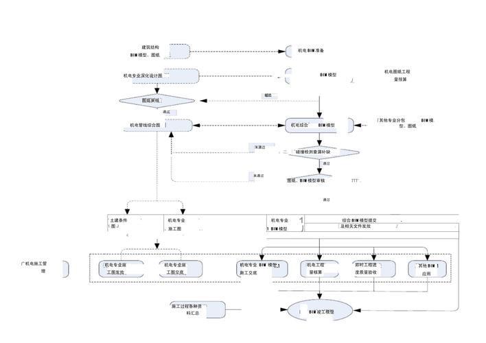 标题：掌握Revit技巧：设计师必备的高效工作流程指南 - BIM,Reivt中文网