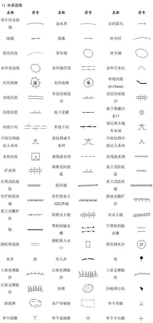 设置CAD图纸的打印比例尺的方法 - BIM,Reivt中文网