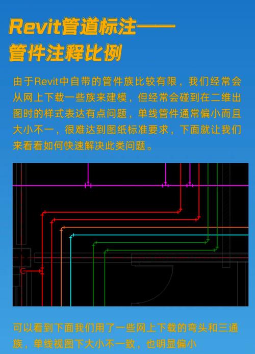 Revit新手教程：零基础快速入门全攻略【附实用技巧】 - BIM,Reivt中文网