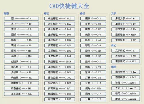 提升CAD定数等分操作效率：掌握DIVIDE快捷键 - BIM,Reivt中文网