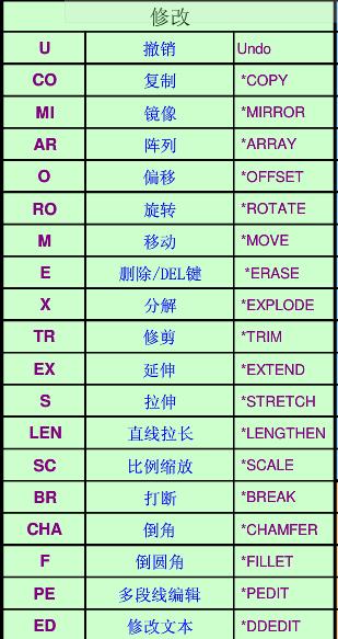 CAD2022中的TABLEDIT命令：定义与介绍 - BIM,Reivt中文网