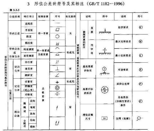 34个CAD图文教程，助你快速学习CAD - BIM,Reivt中文网