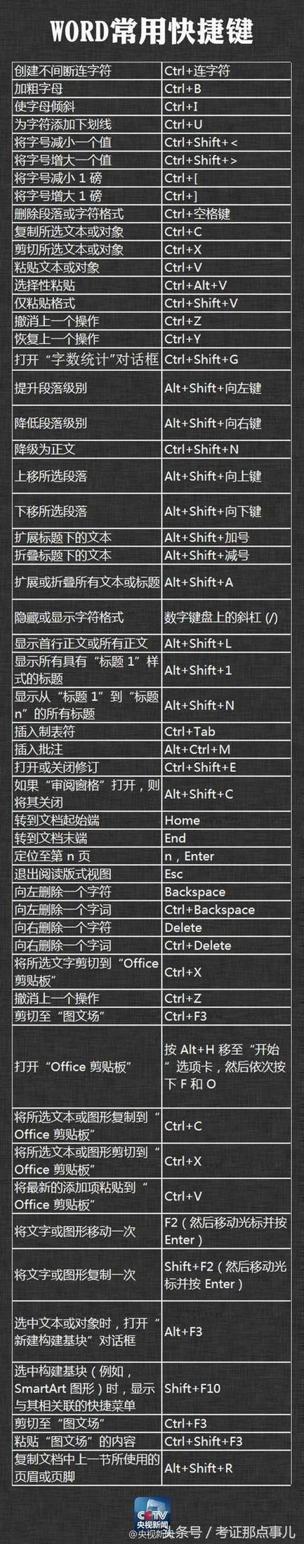如何在Revit中快速入门——零基础学Revit的必备指南 - BIM,Reivt中文网