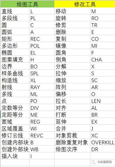 XCLIP命令在CAD中的应用及用法 XCLIP命令在CAD中的应用及用法 - BIM,Reivt中文网