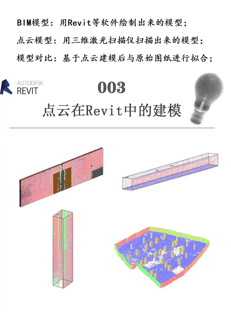 如何在Revit中快速建模：百度推荐技巧与实用教程 - BIM,Reivt中文网