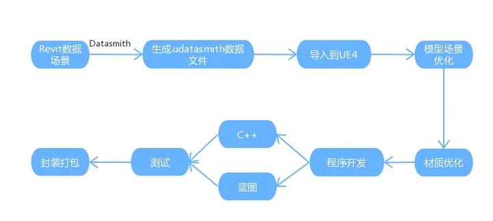 Revit入门指南：打造高效的BIM模型设计步骤 - BIM,Reivt中文网